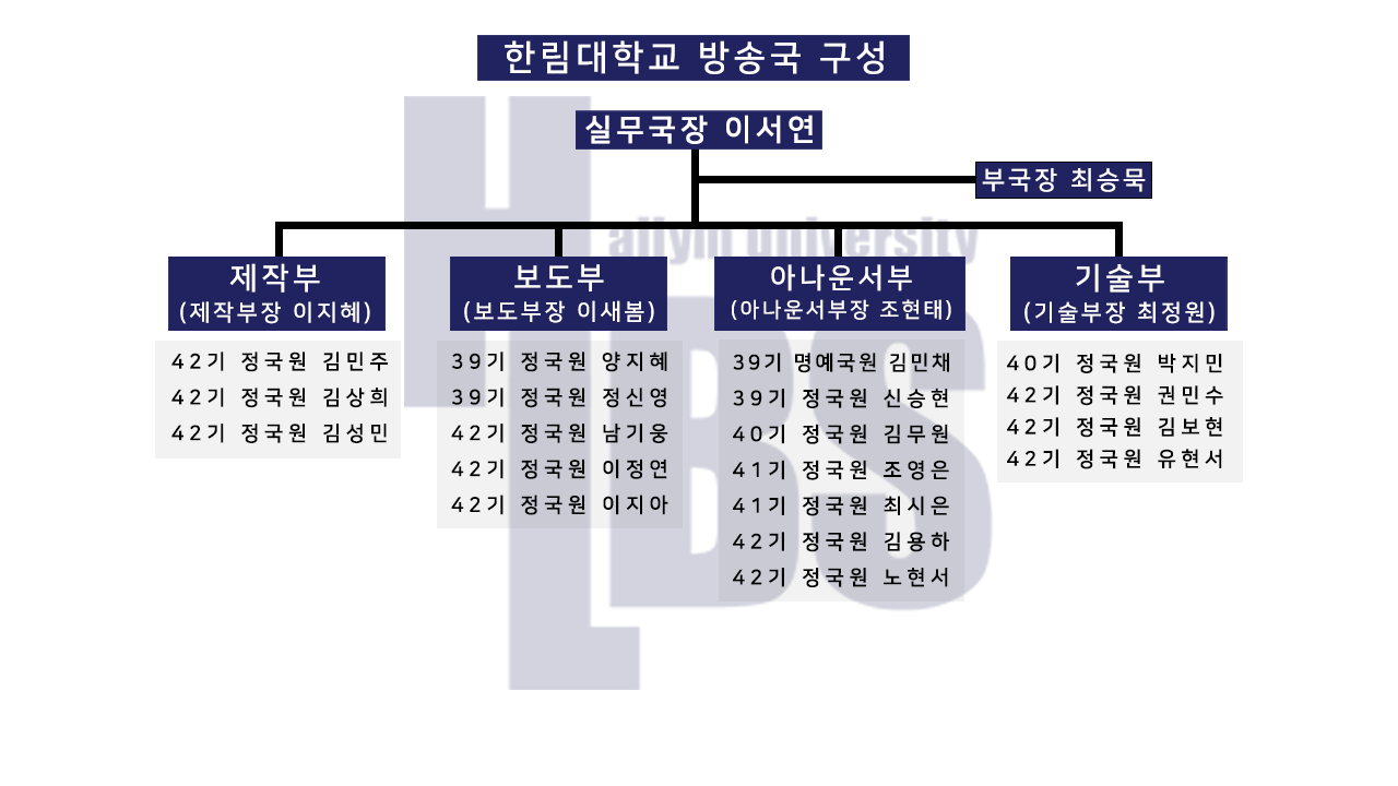 26-1 조직도 최종